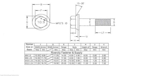 25 M8 125 X 25 Or 8mm X 25mm Jis Head Hex Flange Bolts And Nuts