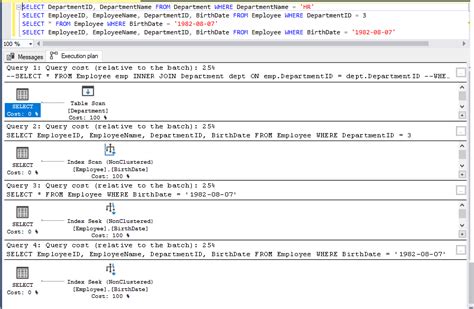 What Is An Execution Plan In SQL Server And How To Use It TatvaSoft Blog