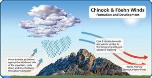 Explaining Chinook And Foehn Winds And How They Are Formed