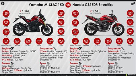 Honda Cc Vs Yamaha Reviewmotors Co