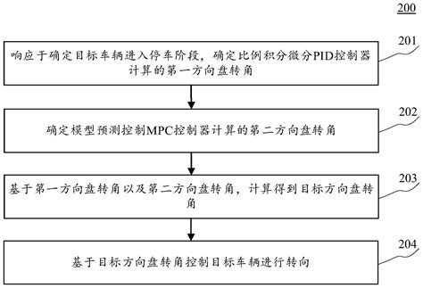 自动驾驶车辆的控制方法装置设备以及存储介质与流程