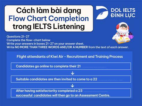 H Ng D N L M D Ng Flow Chart Completion Ielts Listening