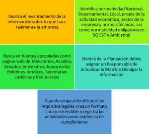 POR QUÉ ES IMPORTANTE PLANEAR ADECUADAMENTE LA MATRIZ LEGAL