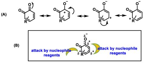 Processes Free Full Text Polyphenols As Antioxidant Pro Oxidant