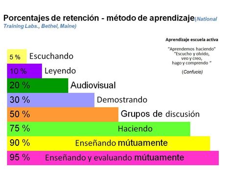 Enseñar Desde El Cerebro Del Que Aprende Cómo Enseñar