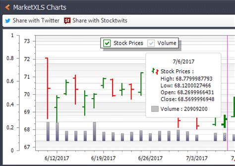 Stock Charts in Excel - MarketXLS