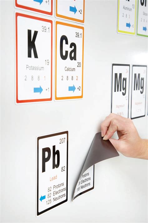 Stick To Science Magnetic Periodic Table Investigation