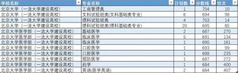 浙大最低投档线651分！浙江高考首段平行志愿投档线出炉，预计这天可查录取状态