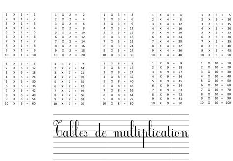 Table De Multiplications A Imprimer Gratuit