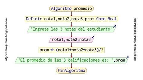 Algoritmo Que Calcula El Promedio De Notas De Un Estudiante Cuitan Hot