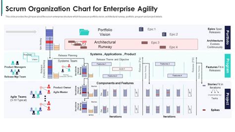 Organization Chart For Enterprise Agility Build A Scrum Team Structure