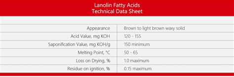 Lanolin Fatty Acids Nk Chemicals China Ltd