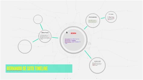 HERNANDO DE SOTO TIMELINE by will holcombe on Prezi