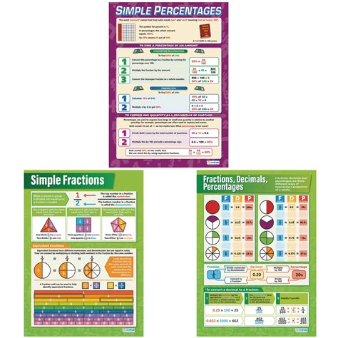 Hc1535455 Daydream Education Fractions Decimals And Percentages Poster