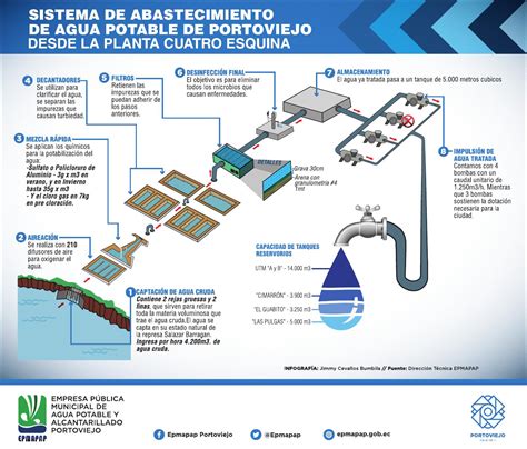 Planta De Tratamiento De Agua Potable