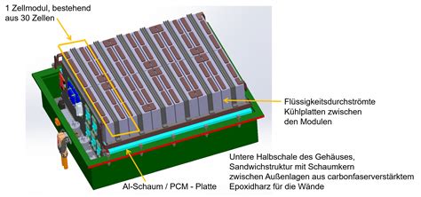 Kunststoffe Im Thermomanagement Fraunhofer LBF