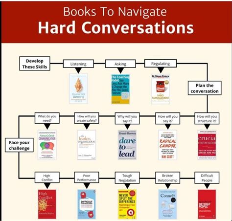 Pin By Stefon On Ebook Marketing In Self Development Books Best