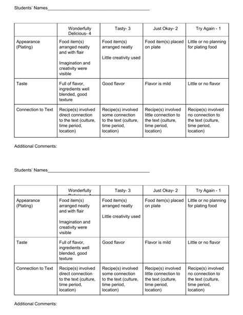 Awakening Food Competition Rubric