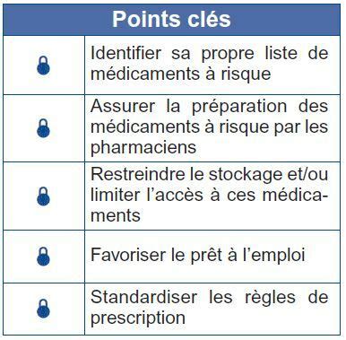 Des outils Maîtriser l utilisation des MÉDICAMENTS A RISQUE