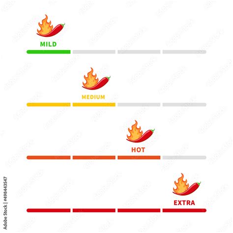 Pepper Chilli Meter Level Of Spicy Pepper Mild Medium Hot And Extra Heat Spice In Food Or