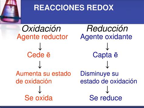 PPT ÓXIDO REDUCCIÓN I PowerPoint Presentation free download ID 5258491