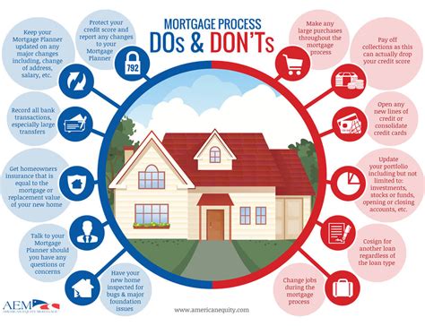 Dos And Donts Of The Mortgage Process Critics Choice Real Estate