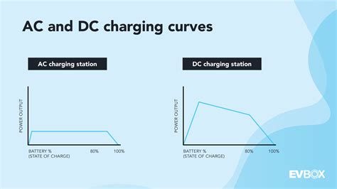 Ev Charging The Difference Between Ac And Dc