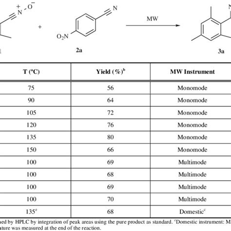 Reactions of Nitriles 2a-h with Nitrile N-Oxide 1 | Download Table