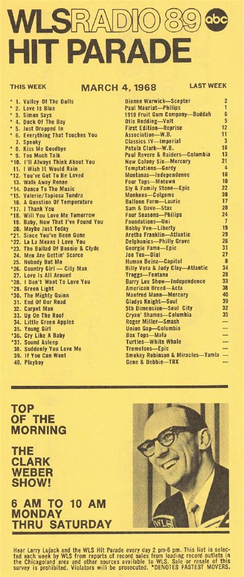 AM 890 WLS Chicago Music Surveys | Music charts, Music memories, Music ...
