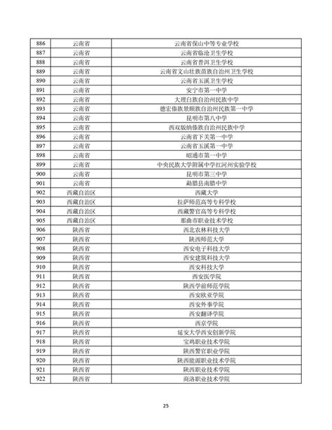 1000所！教育部公示第二批全国学校急救教育试点学校名单 —中国教育在线