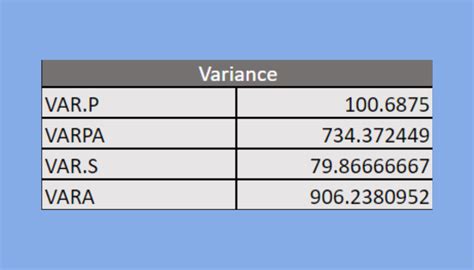 How To Calculate Variance In Excel Sheetaki