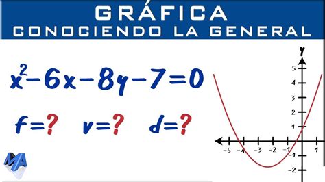 Guía Completa Cómo Graficar Una Parábola Paso A Paso Apolonio Es