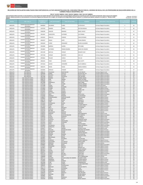 Pdf Relaci N De Postulantes Habilitados Para Evaluaciondocente