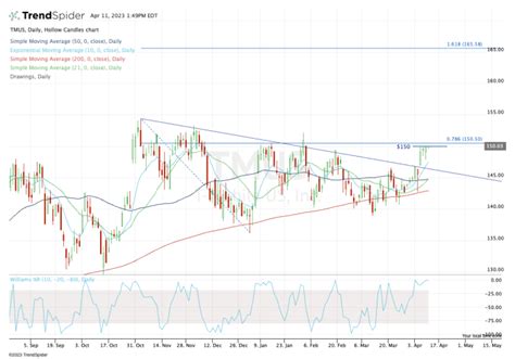 trading  mobile phone stocks time   att verizon   mobile