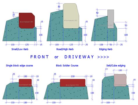 Precast Concrete Edging Blocks