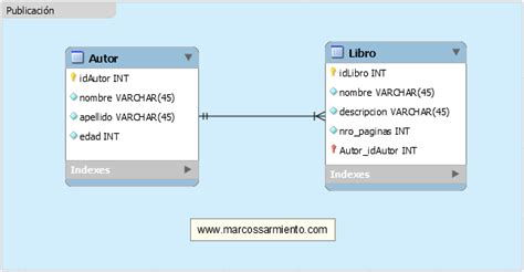 Cómo crear relaciones entre tablas en MySQL con Workbench