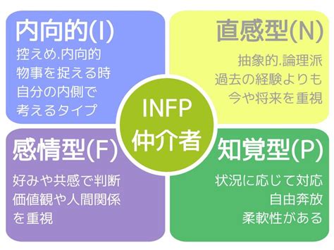 9・10月のプチnews「mbti診断」 挨拶状ドットコム スタッフコラム