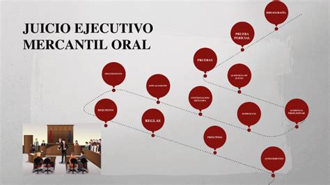 Juicio Ejecutivo Mercantil Oral By Dayla Ruiz On Prezi