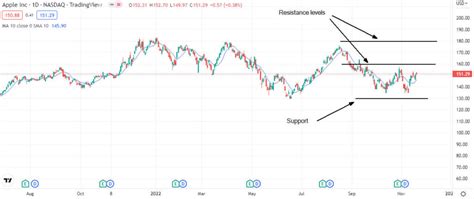 Apple share price is gaining momentum: Is it a buy now? | Invezz ...