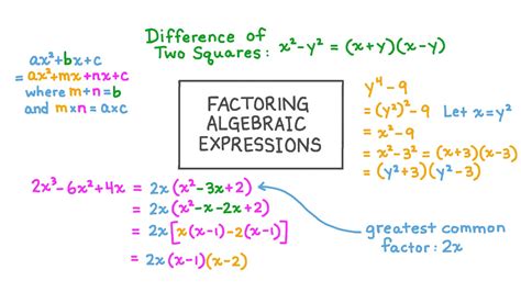 How To Do Factoring Expressions