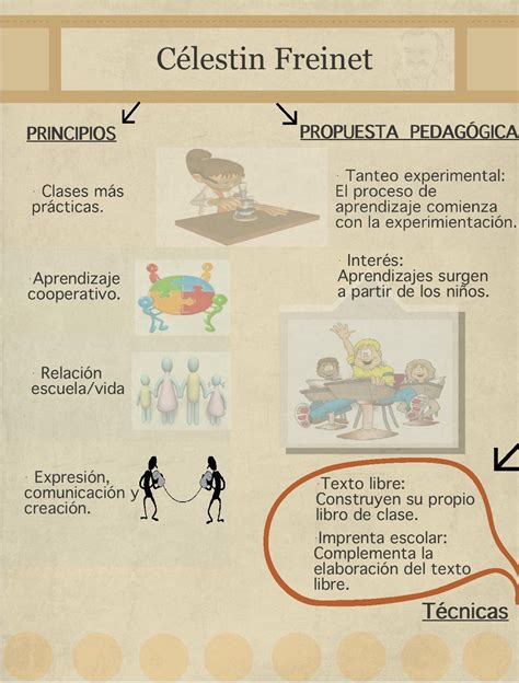 Cogidos De La Mano Educaci N Y Tecnolog A Infograf A C Lestin Freinet