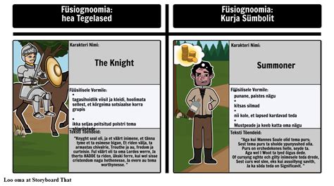 Füsiognoomia The Canterbury Tales The Knight vs Summoner