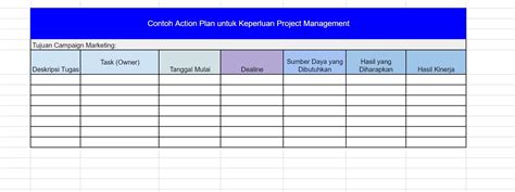 Apa Itu Action Plan Manfaat Contoh Dan Cara Membuatnya