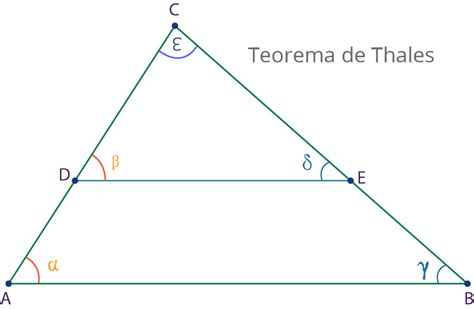 Teorema De Tales De Mileto Concepto Triangulos Semejantes Nbkomputer