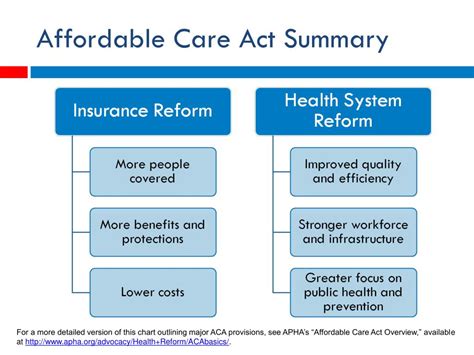 Ppt The Impact Of The Affordable Care Act On State And Local Public