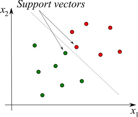 K-Means algorithm in TensorFlow. In everyday life, we often group… | by Vitality Learning | Medium