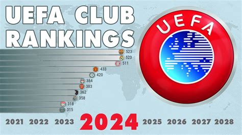 Uefa Club Rankings Xxi Century 2001 2024 Iffhs Youtube