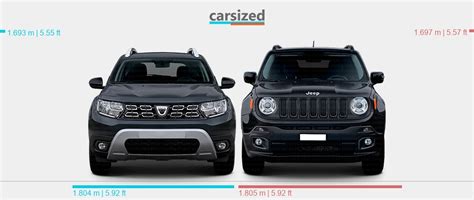 Dimensions Dacia Duster 2017 2021 Vs Jeep Renegade 2014 2018