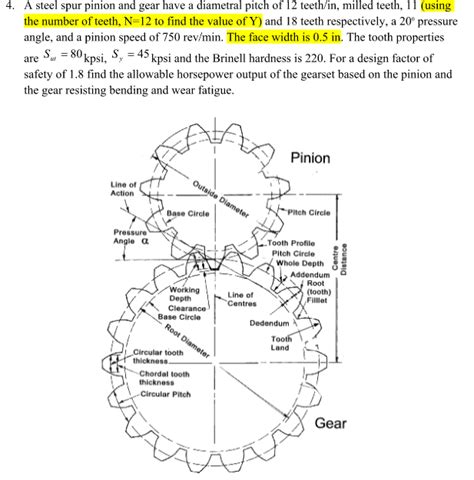 Solved A Steel Spur Pinion And Gear Have A Diametral Pitc