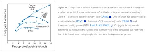 quantum mechanics - Why self-quenching (aka concentration quenching) of fluorophores is possible ...